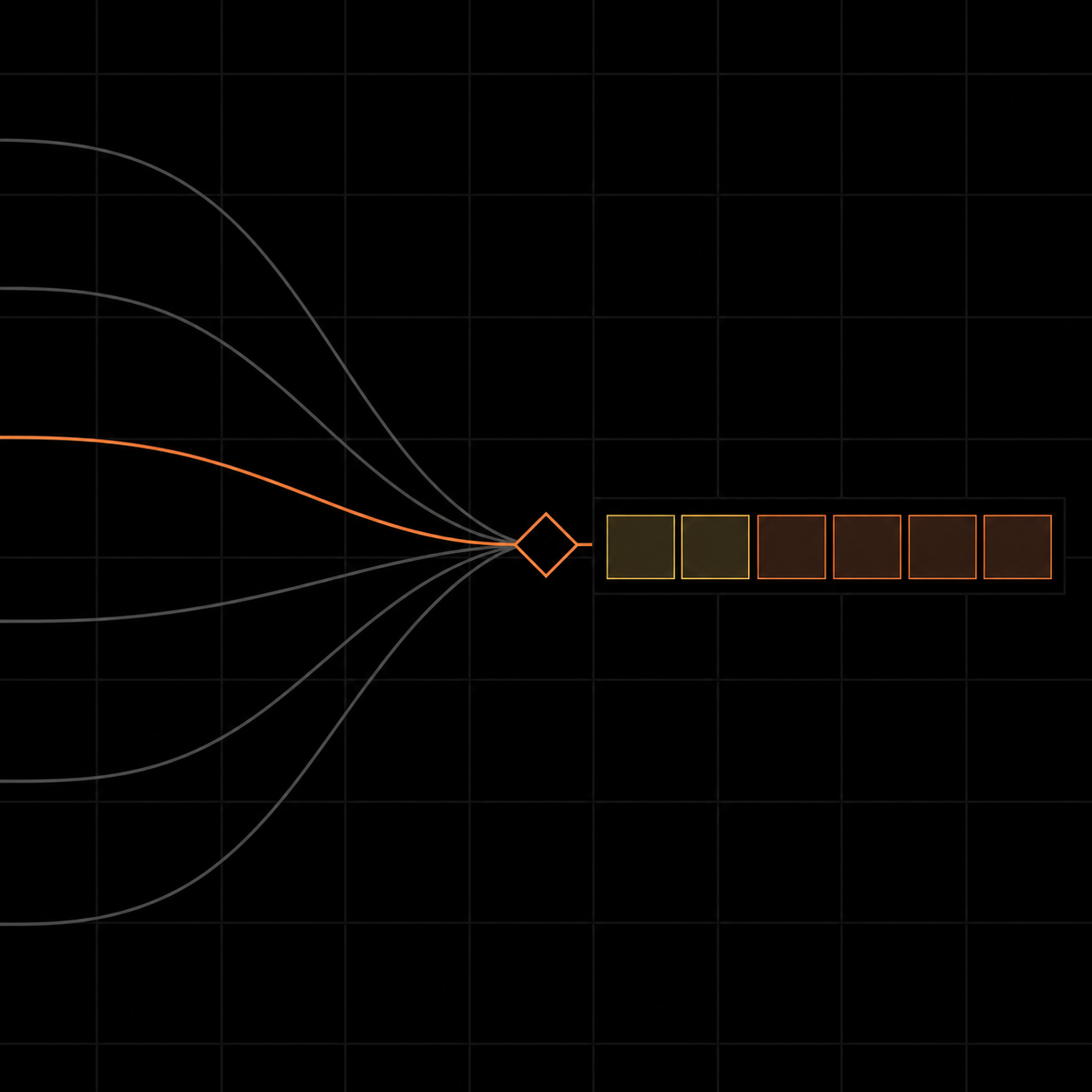 EVA workflow signal convergence interface