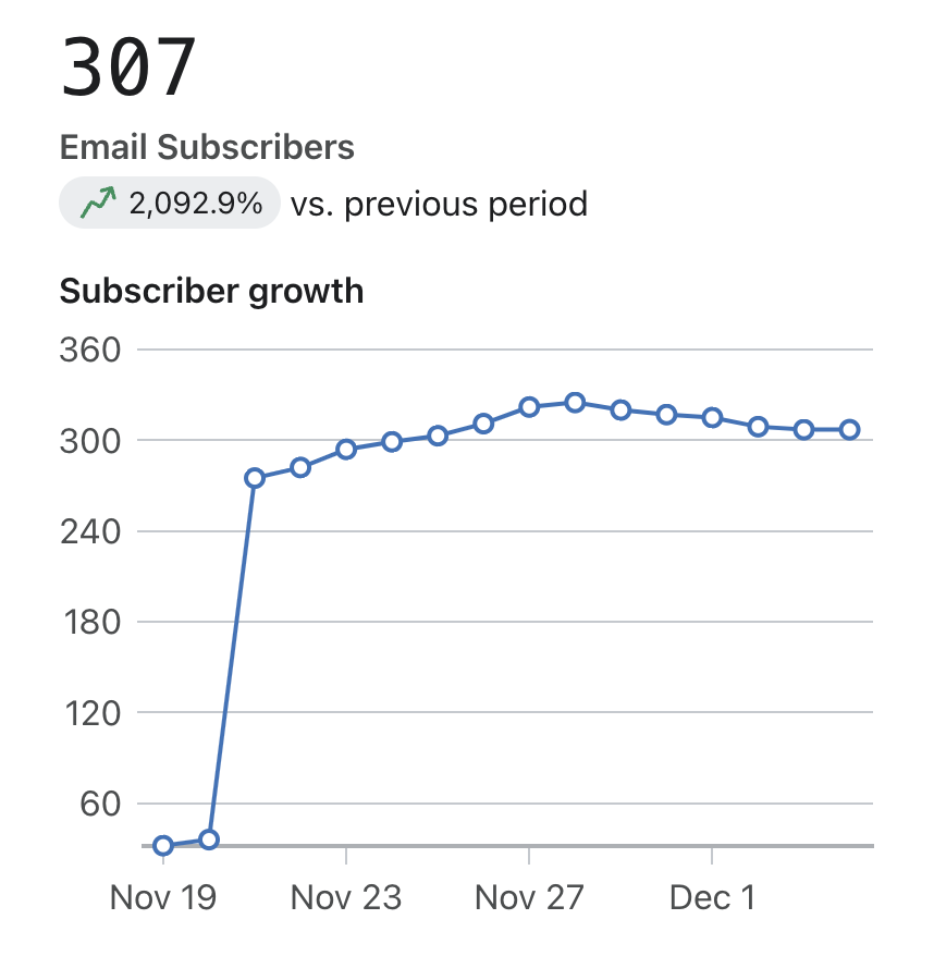 Focused crop of email subscriber growth